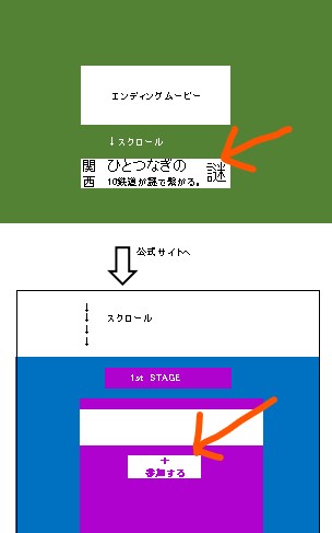 関西ひとつなぎの謎進め方イメージ